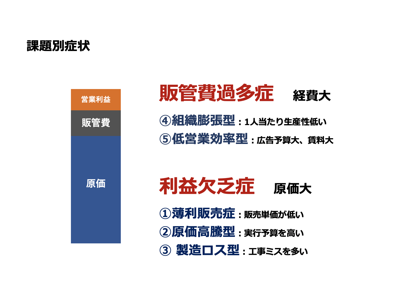 住宅会社のための財務戦略と経営戦略 |  住宅建築業界の経営改善コンサルティング｜イノマルケティノ株式会社住宅建築業界の経営改善コンサルティング｜イノマルケティノ株式会社